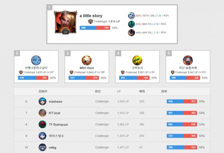 在欣赏美景 在欣赏美景